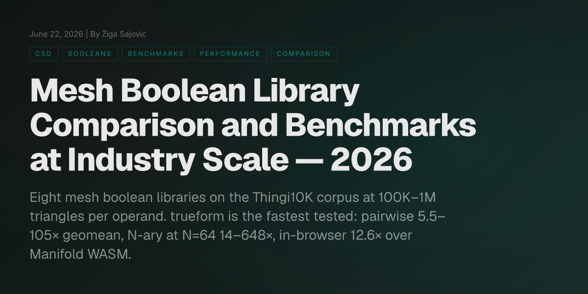 Mesh Boolean Library Comparison and Benchmarks — 2026 · Polydera